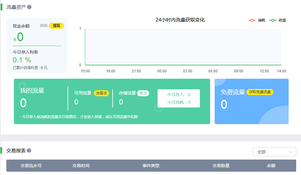 微信营销 |微信代运营 |微信推广| 微信第三方运营推广