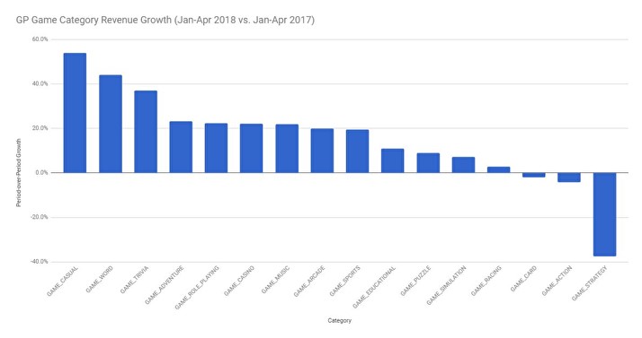 Priori Data：Android手游用户忠诚度明显低于iOS用户