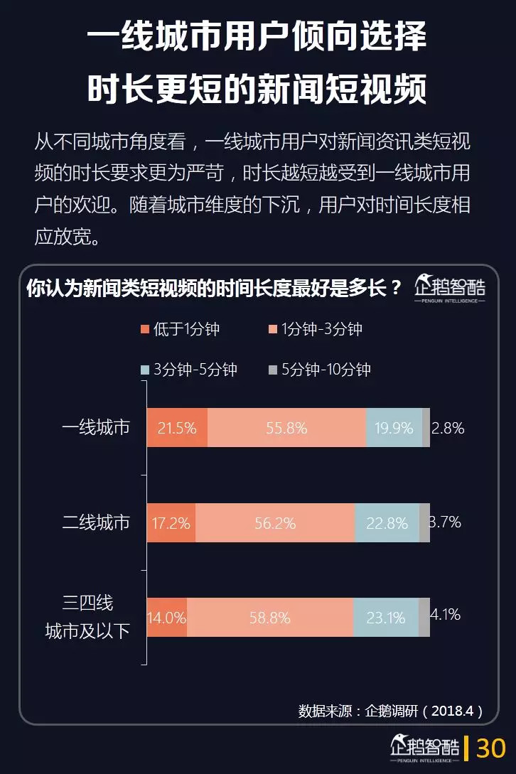 企鹅智酷：2018中国媒体消费趋势