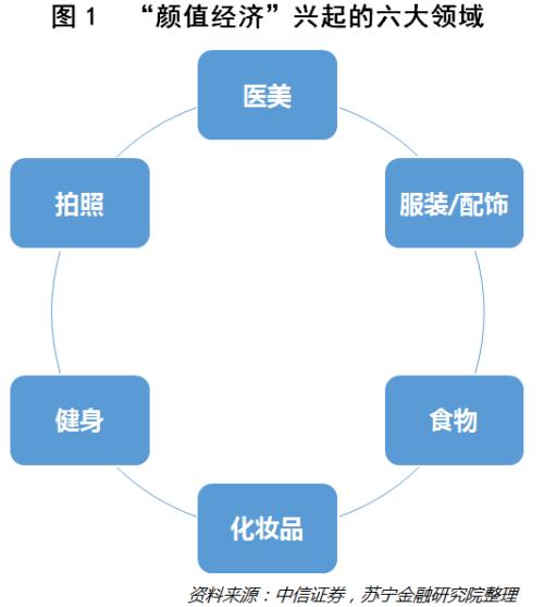 颜值经济是如何成为普世追求的？