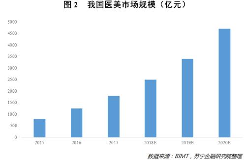 颜值经济是如何成为普世追求的？