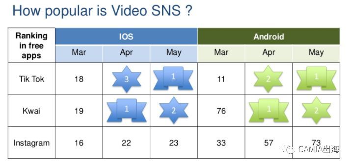 Q&Me：越南视频app用户行为调查报告