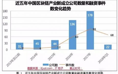 工信部发布区块链产业白皮书