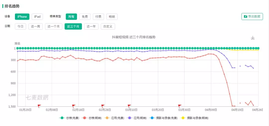 揭秘抖音基因以及抖音达人的流量真假