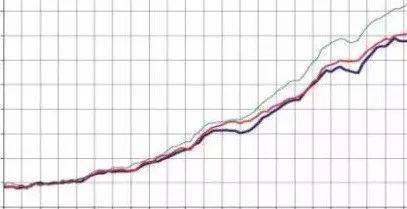 怎样迅速提高广告公司估值