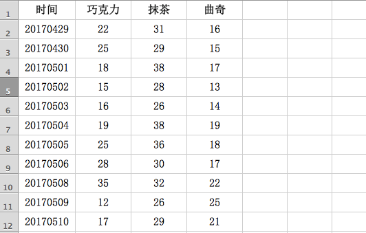 专业分析师，教你3分钟高效数据处理法