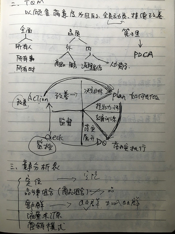 一个10年运营的成长经历