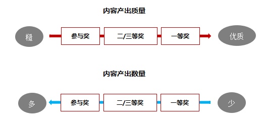 做好UGC活动运营，很多人都错了