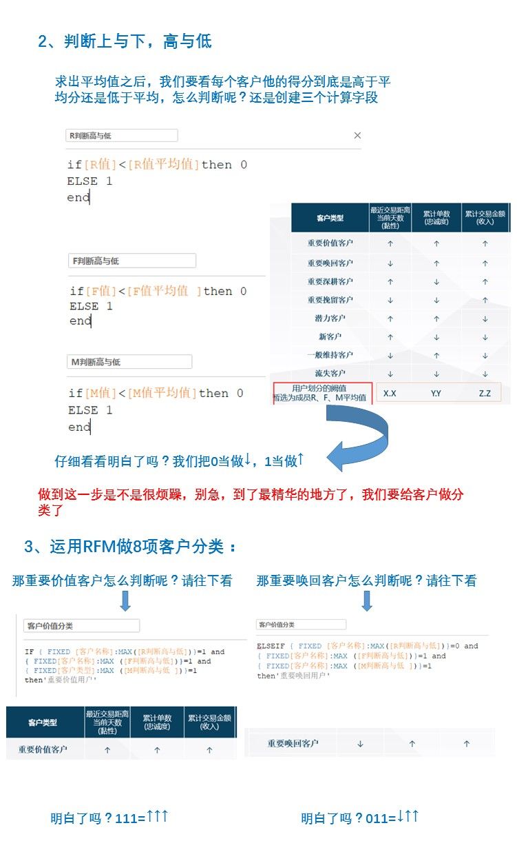 RFM模型如何实际应用？