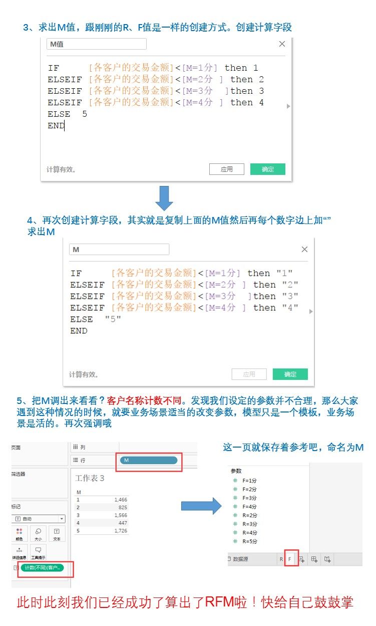 RFM模型如何实际应用?