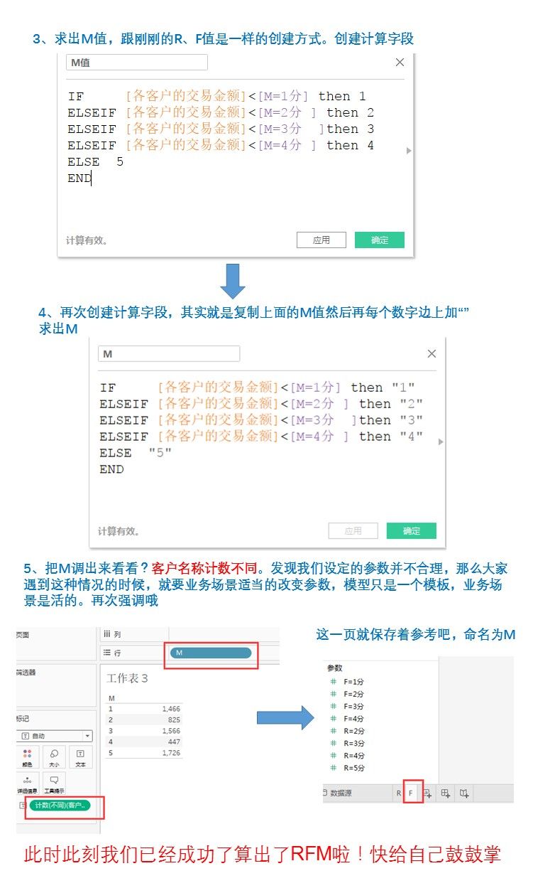 RFM模型如何实际应用？