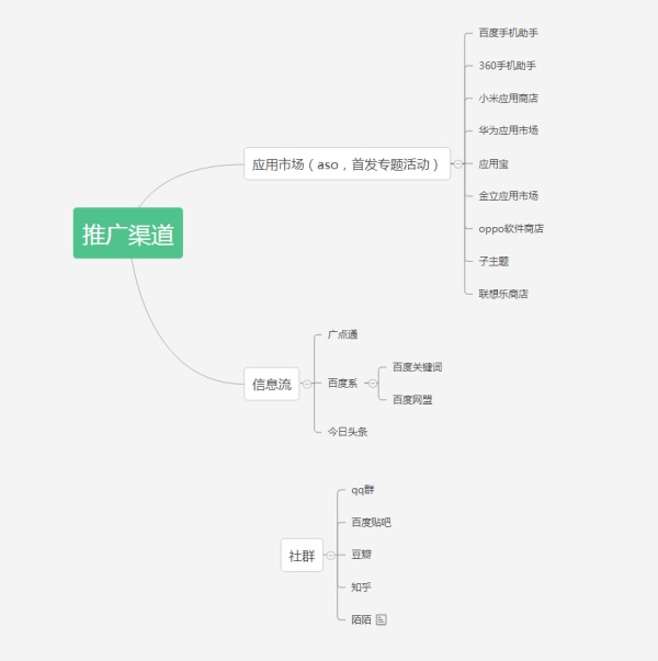 跳槽转行做运营，需要准备什么？