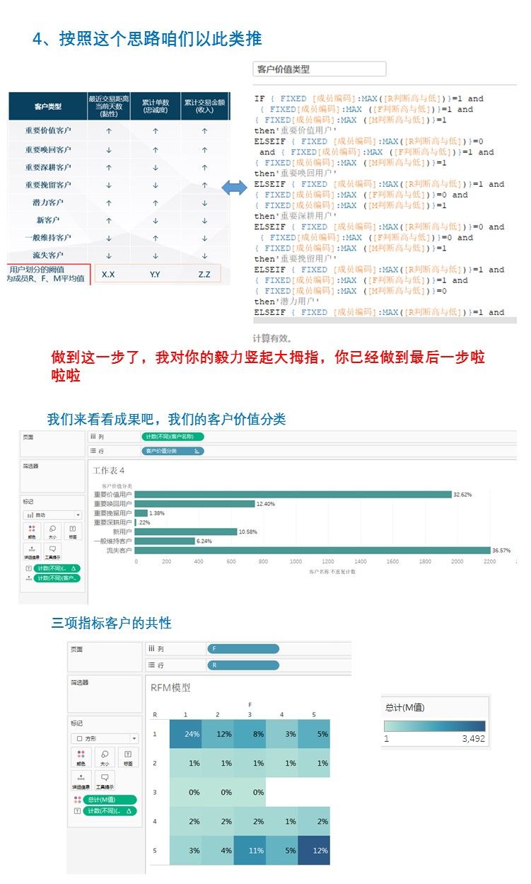 RFM模型如何实际应用？