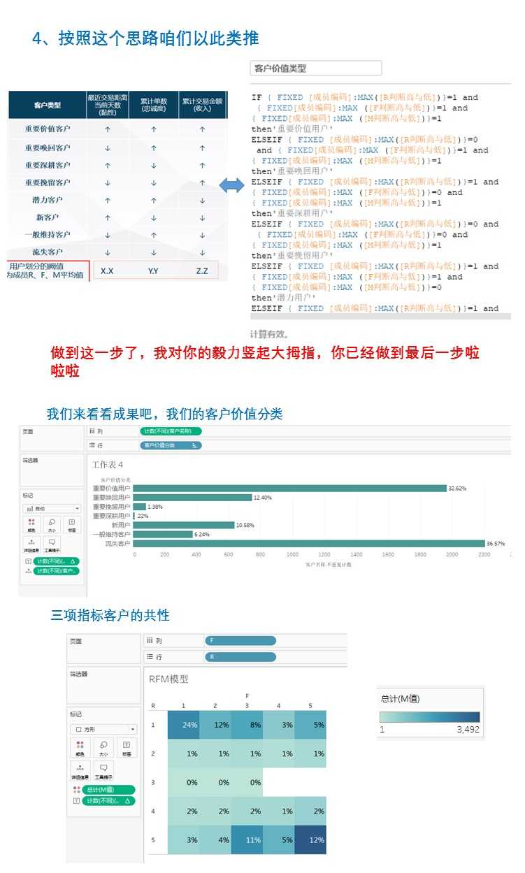 RFM模型如何实际应用？