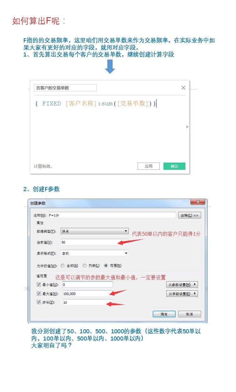 RFM模型如何实际应用?