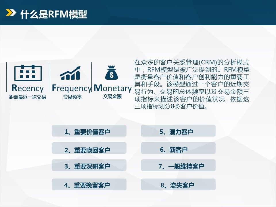RFM模型如何实际应用?