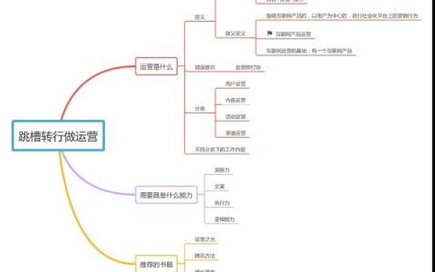 跳槽转行做运营，需要准备什么？