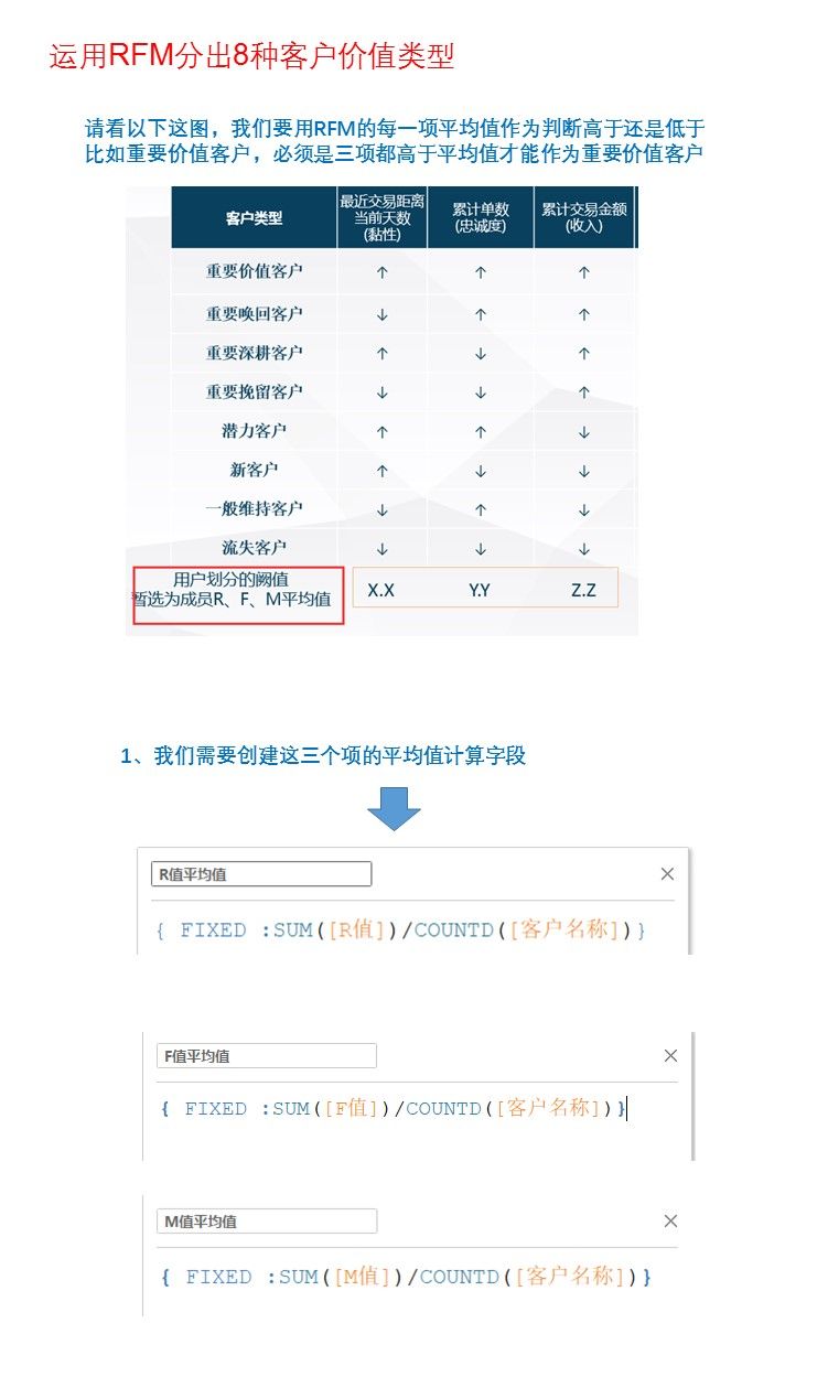 RFM模型如何实际应用?