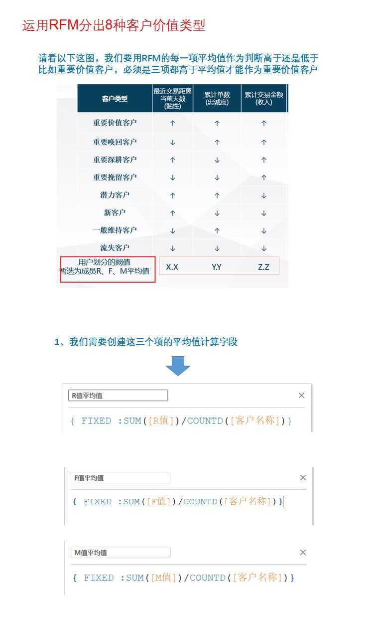 RFM模型如何实际应用？