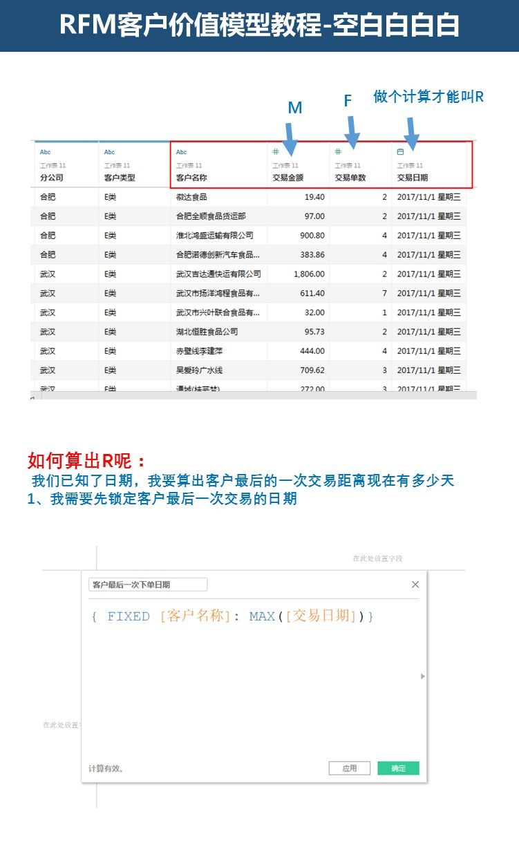 RFM模型如何实际应用?
