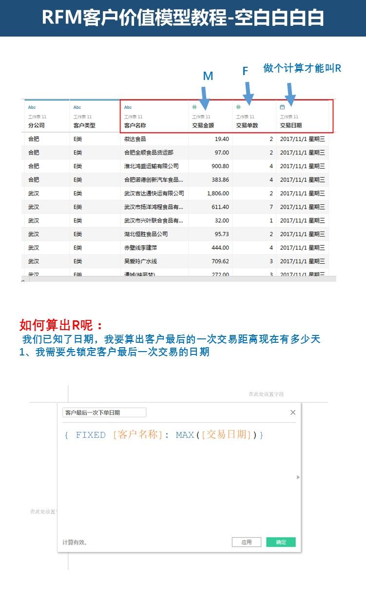 RFM模型如何实际应用？