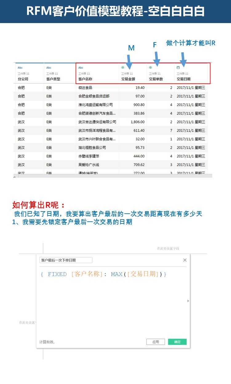 RFM模型如何实际应用？