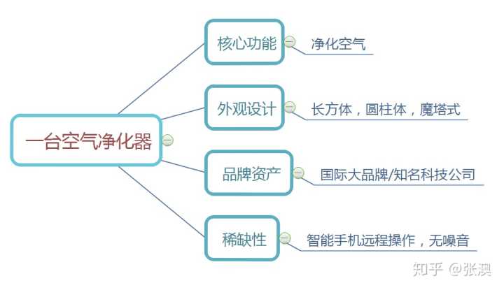 如何从互联网产品的角度判断一个艺人网红的商业价值？