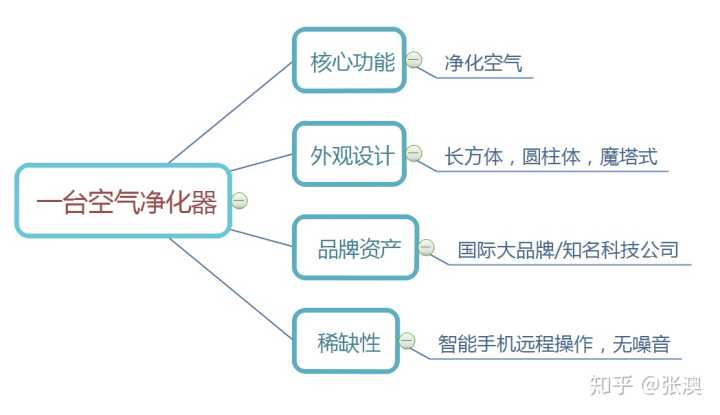 如何从互联网产品的角度判断一个艺人网红的商业价值？