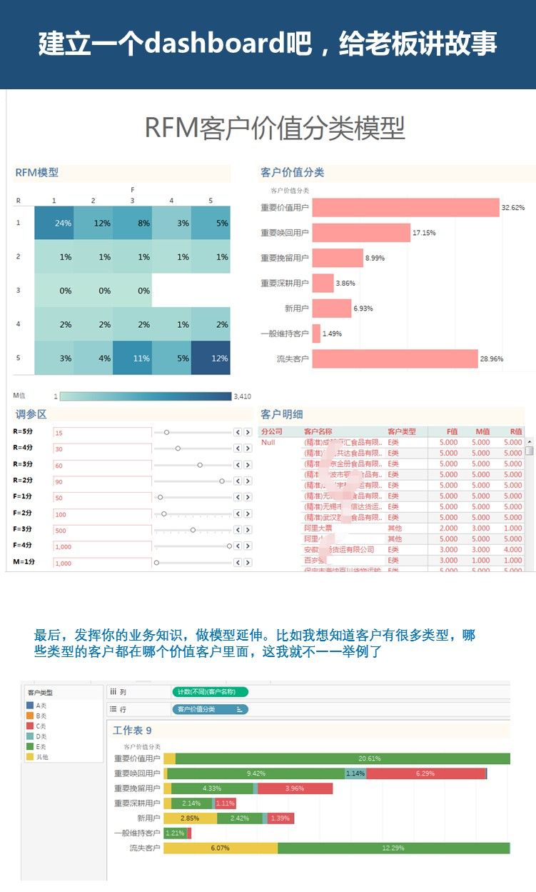 RFM模型如何实际应用?