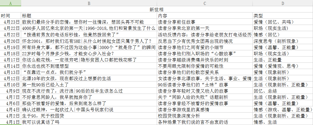 3分钟搞懂新世相是如何传递调性和定位 3分钟搞懂新世相是如何传递调性和定位