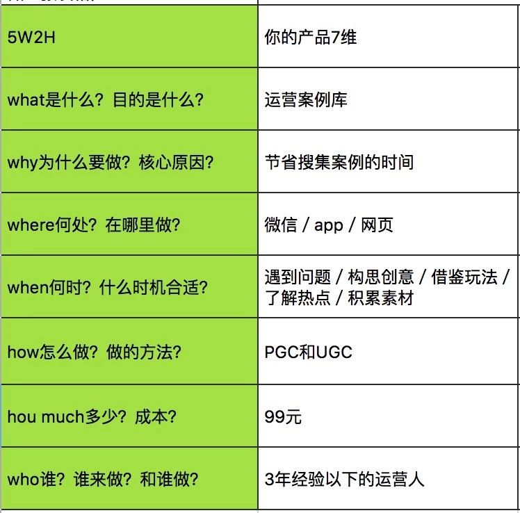 3个月，700付费用户，1000个UGC运营案例，到底是怎么做到的？