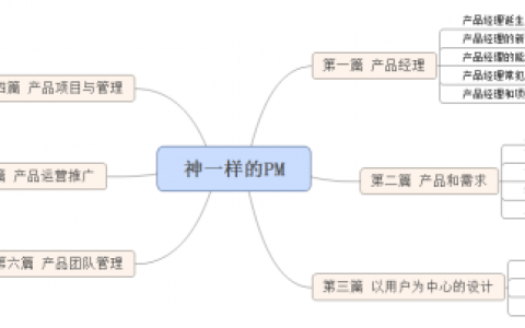 《神一样的产品经理》读书笔记