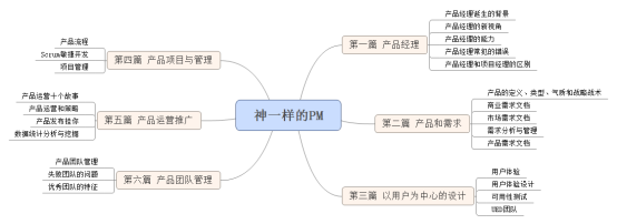 《神一样的产品经理》读书笔记