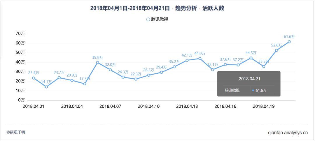 流量内容双管齐下，腾讯微视能否浴火重生？