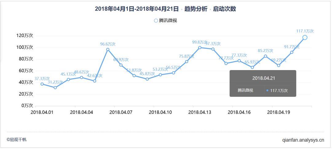 流量内容双管齐下，腾讯微视能否浴火重生？