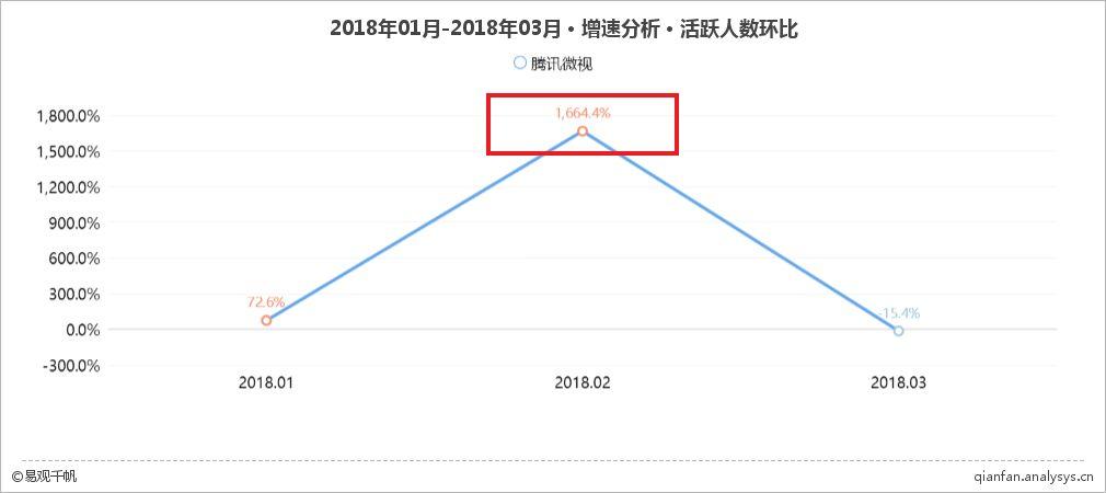 流量内容双管齐下，腾讯微视能否浴火重生？