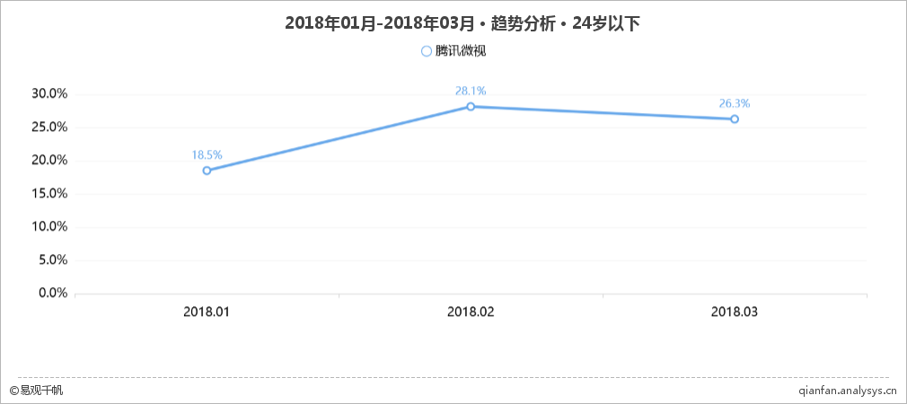 流量内容双管齐下，腾讯微视能否浴火重生？