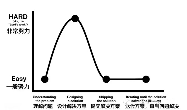 运营在哪里，运营人走向哪里