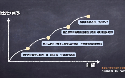 运营总监或运营经理是怎么成长起来的？