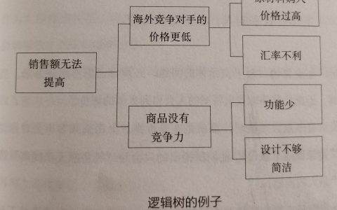 《 麦肯锡工作法 》：你的职场加速器