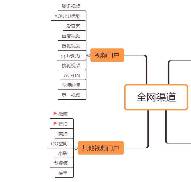 如何建立一个自媒体完美矩阵，打造最强运营渠道