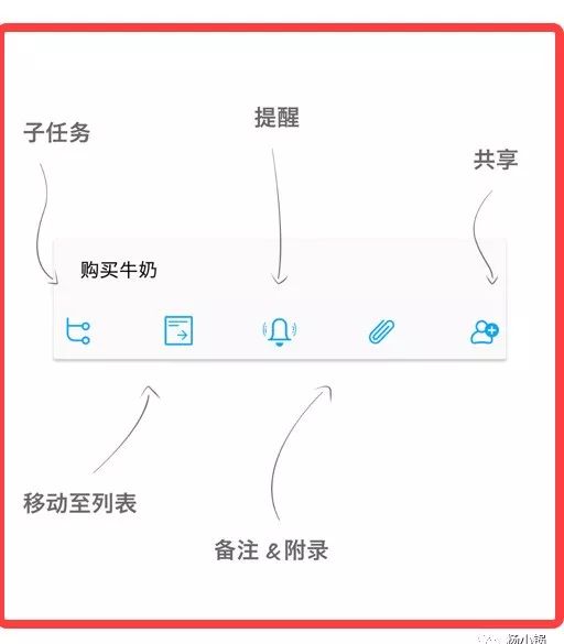 【转载】尼尔森原则在用户体验中的应用 【转载】尼尔森原则在用户体验中的应用