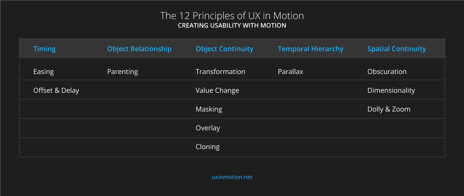 关于“用户体验动效”的十二项原则