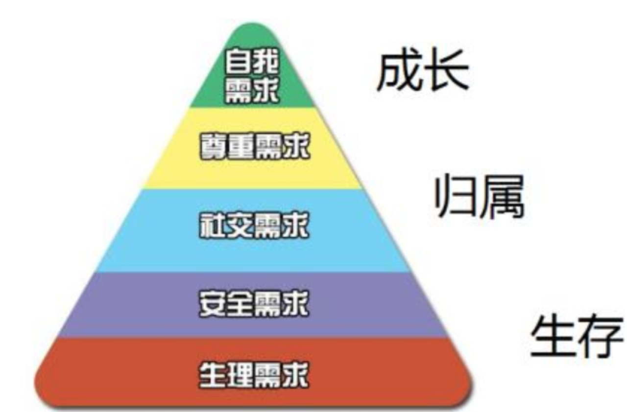 用户运营知识结构归纳之用户画像