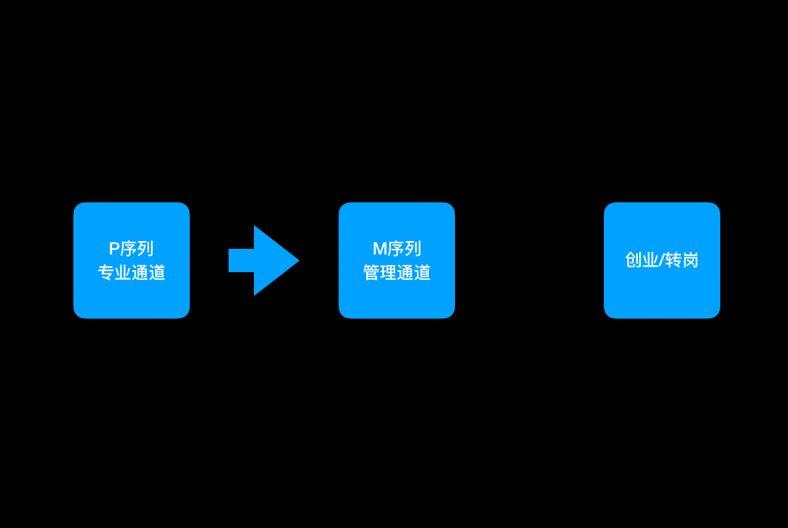 运营这条山路该怎么走