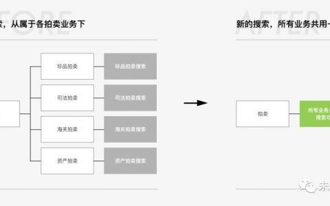 拆解用户行为，化大问题为小问题——搜索页思考