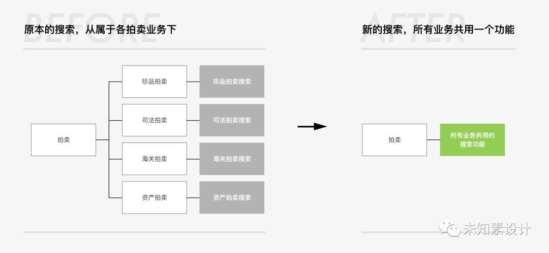 拆解用户行为，化大问题为小问题——搜索页思考