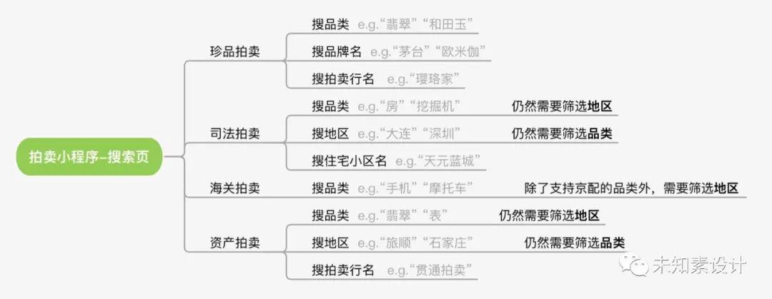 拆解用户行为，化大问题为小问题——搜索页思考