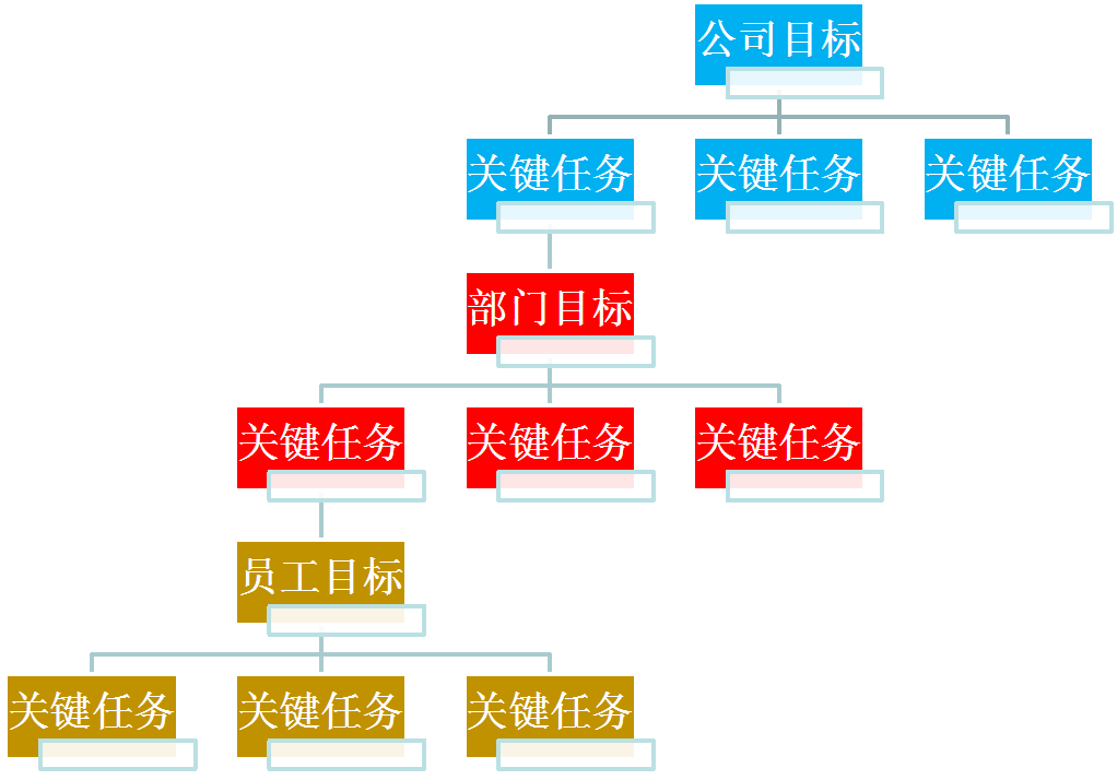 部门经理的进步：如何实现自我管理能力的提升