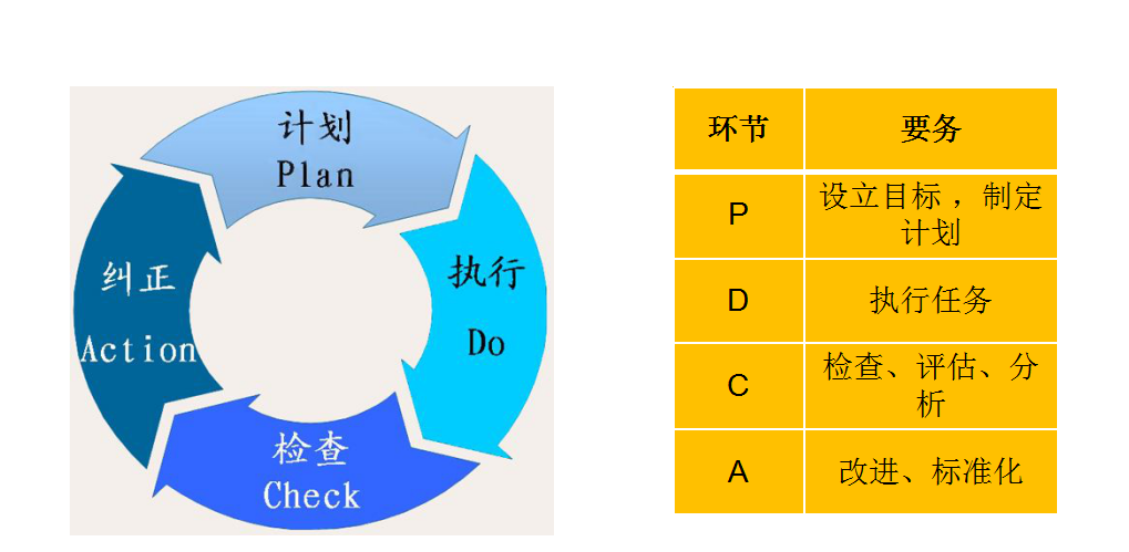 部门经理的进步：如何实现自我管理能力的提升